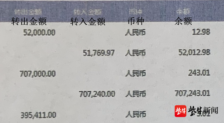 转账流水 www.yangtse.com