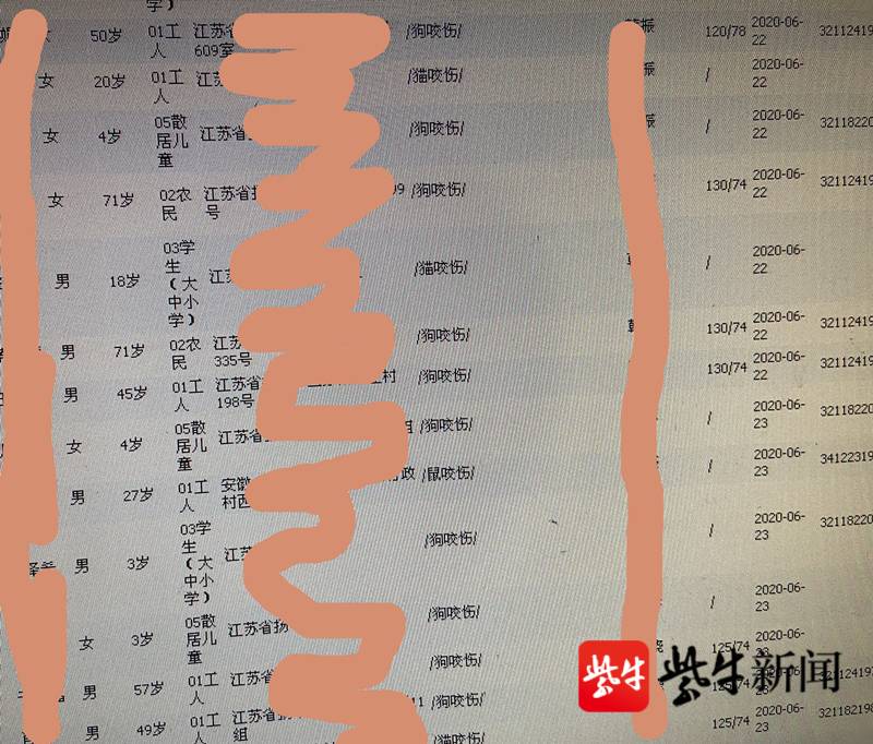 两月不到就收治了708例"你又不是二郎神,为何遛狗不系绳?