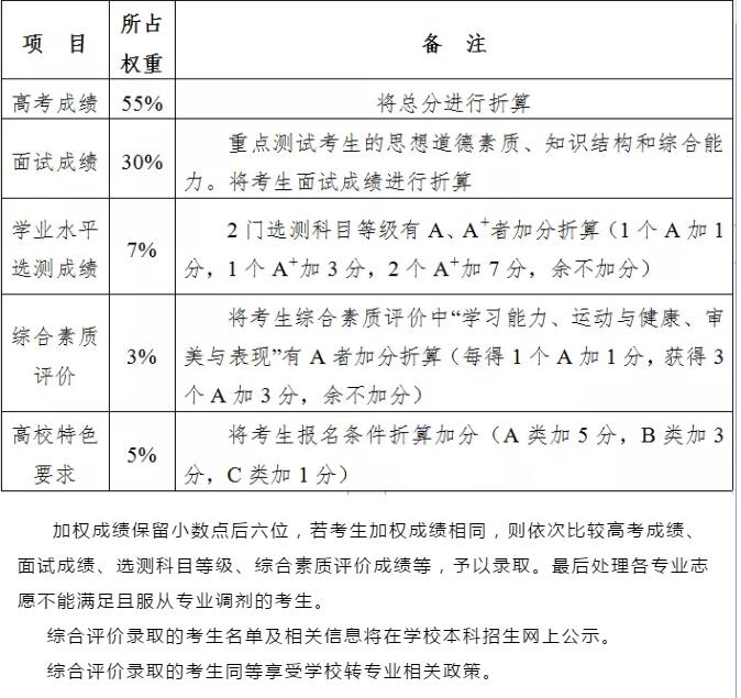 综评报名还有最后5天,带你看看南京中医药大学拿出了哪些"硬核专业"