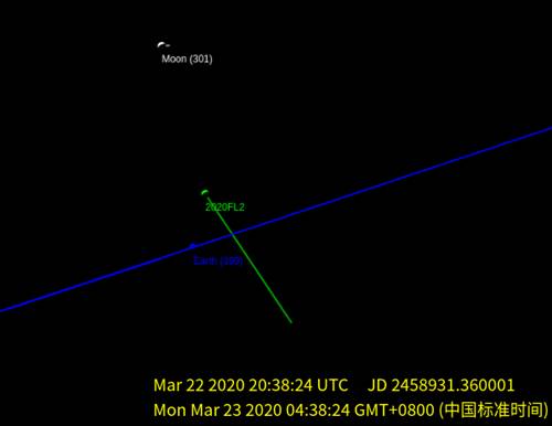 紫金山天文台发现近地小行星近距离飞掠地球