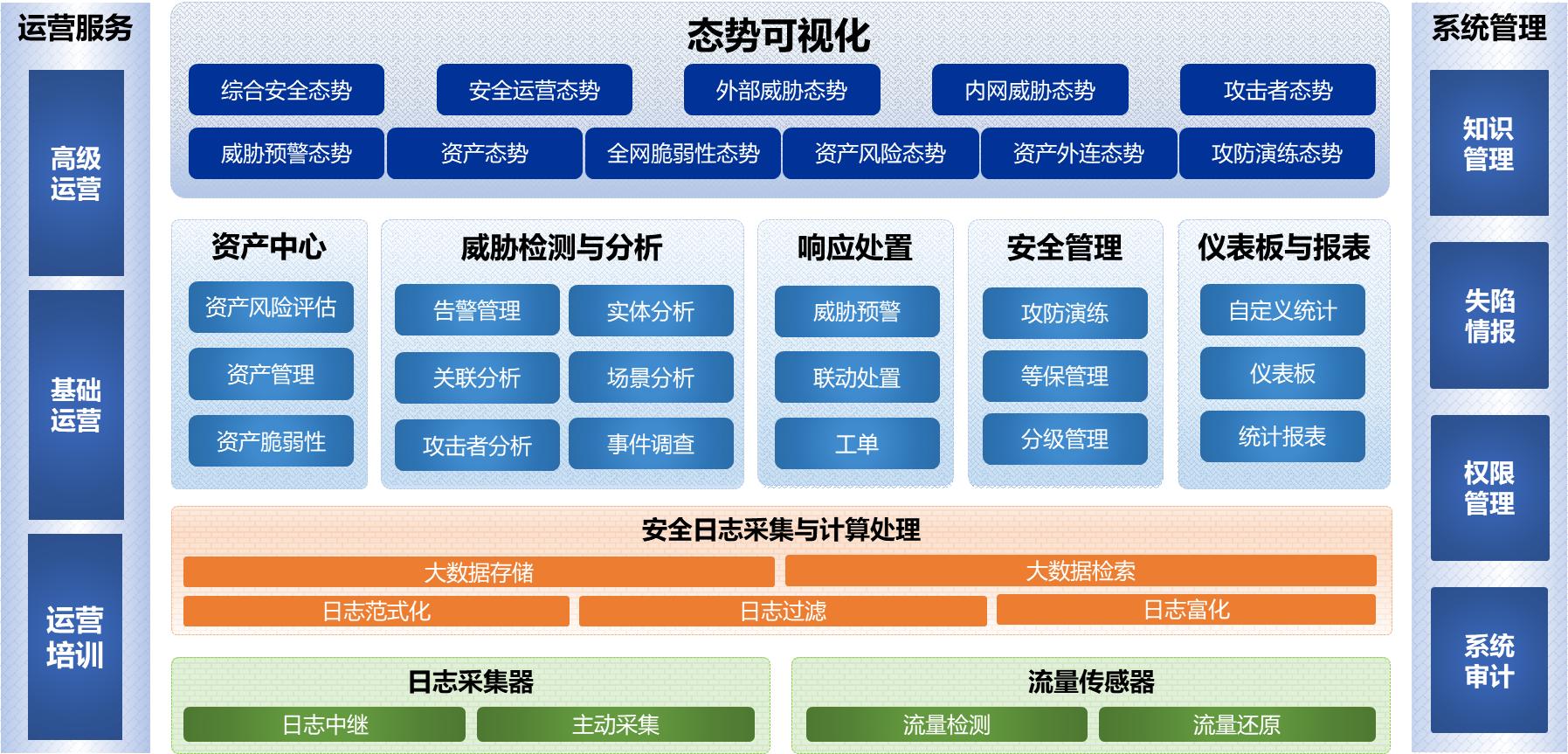 一口气挖出1500多个高危漏洞,电子政务网络安全"1 n"补齐最短板