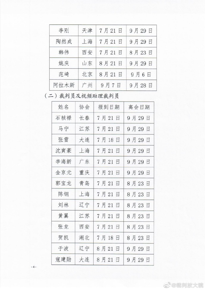 责任在肩!没有"洋裁判"的帮忙,60名本土裁判准备迎战