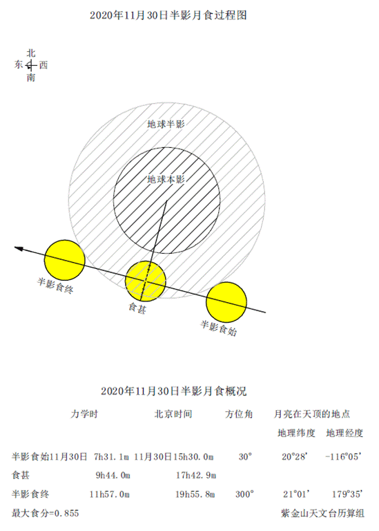 11月天宇群星闪耀:水星西大距,狮子座流星雨,半影月食