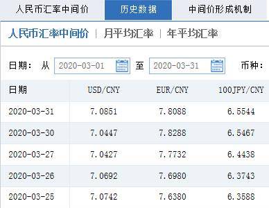 近日人民币汇率中间价.来源:中国外汇交易中心