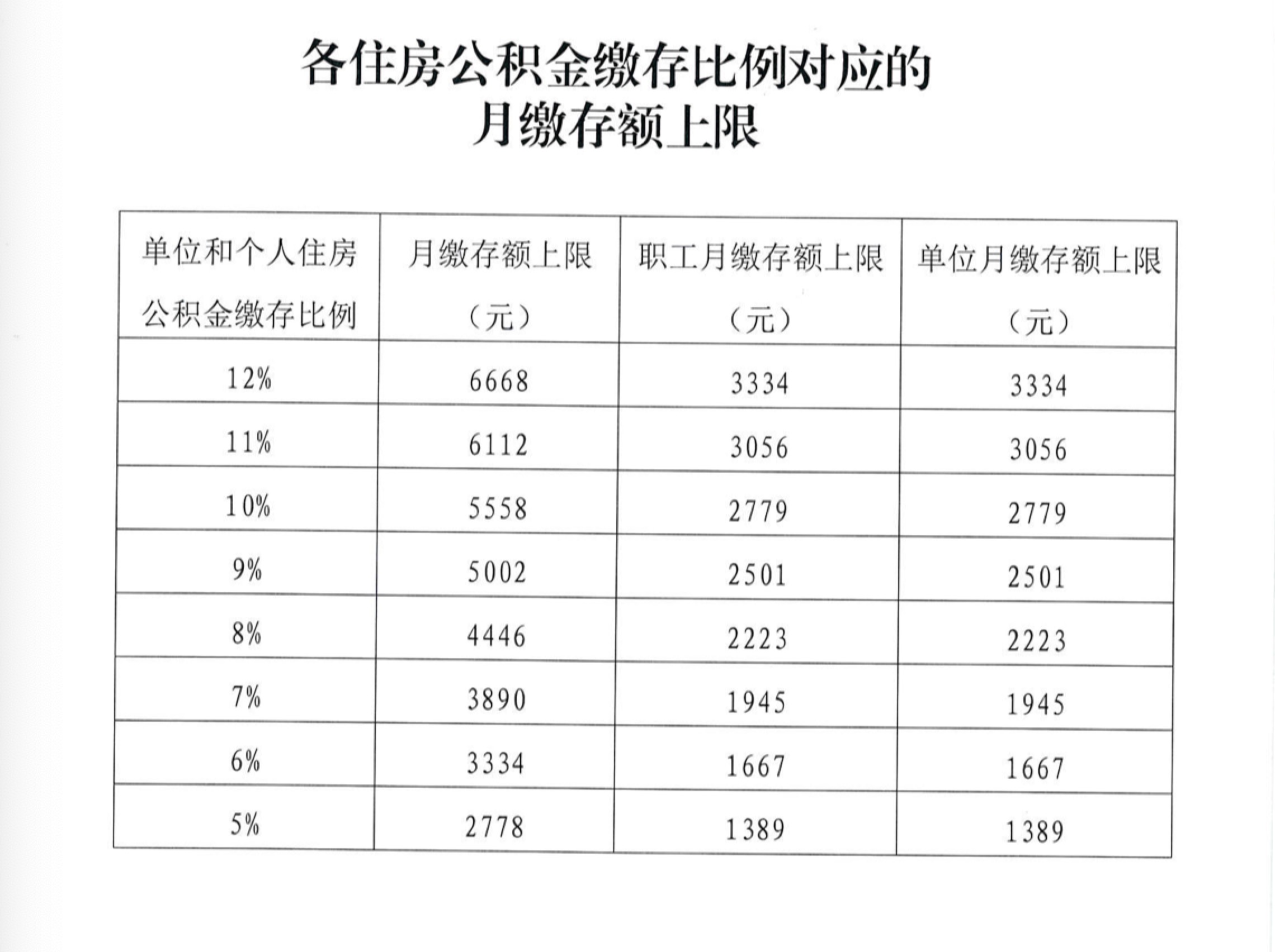 其他幾項沒有爭議部分按拆遷辦裁決執(zhí)行