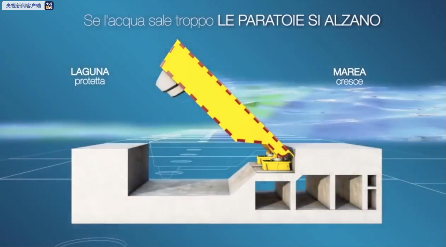 意大利威尼斯治水工程"摩西工程"闸门通过总测试