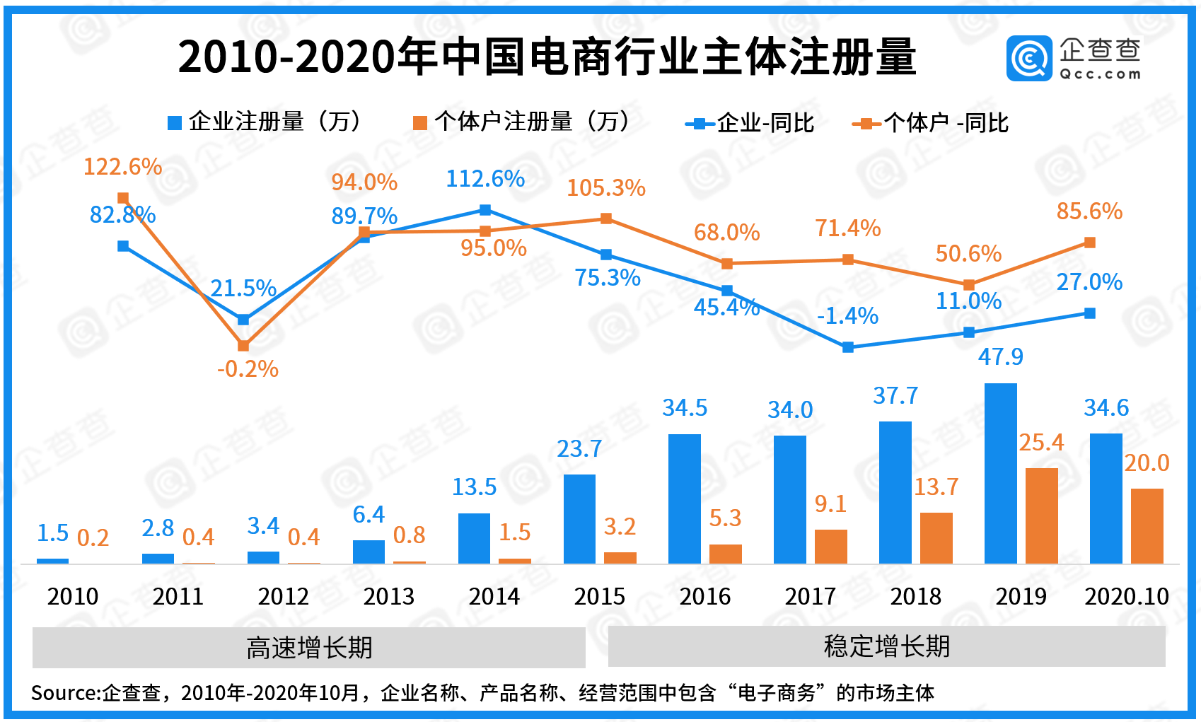 双十一数说电商:共265.1万市场主体,金华跻身全国top3