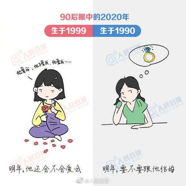 90后眼中的2020年:你是哪一种90后?