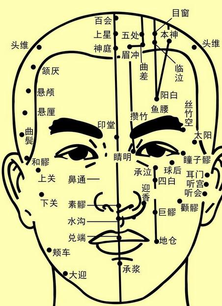 眼痛眼干眼红,南京市中医院专家教您穴位按摩(含教程)
