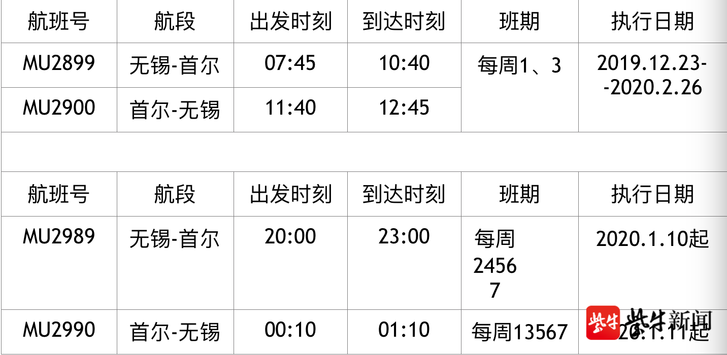 蘇南碩放機場開通無錫首爾正班航線直飛首爾僅需2小時