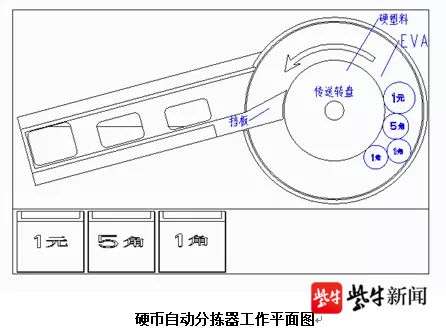 苏州一年级学生发明硬币自动分拣器 斩获江苏省青少年科技创新大赛