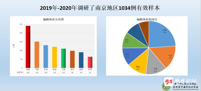 每千人口医生数是研究_人口普查(3)