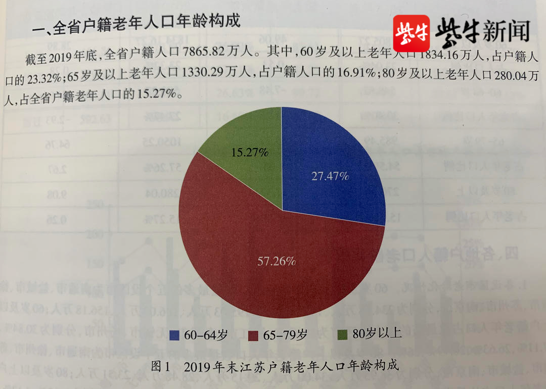 80岁以上 人口比例_香港80岁以上老男演员