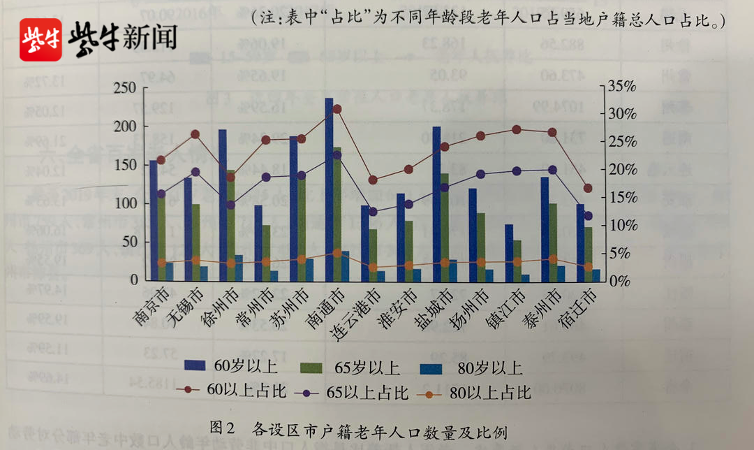 70岁的老人在总人口中的比例_70岁老人在树林里交易(3)