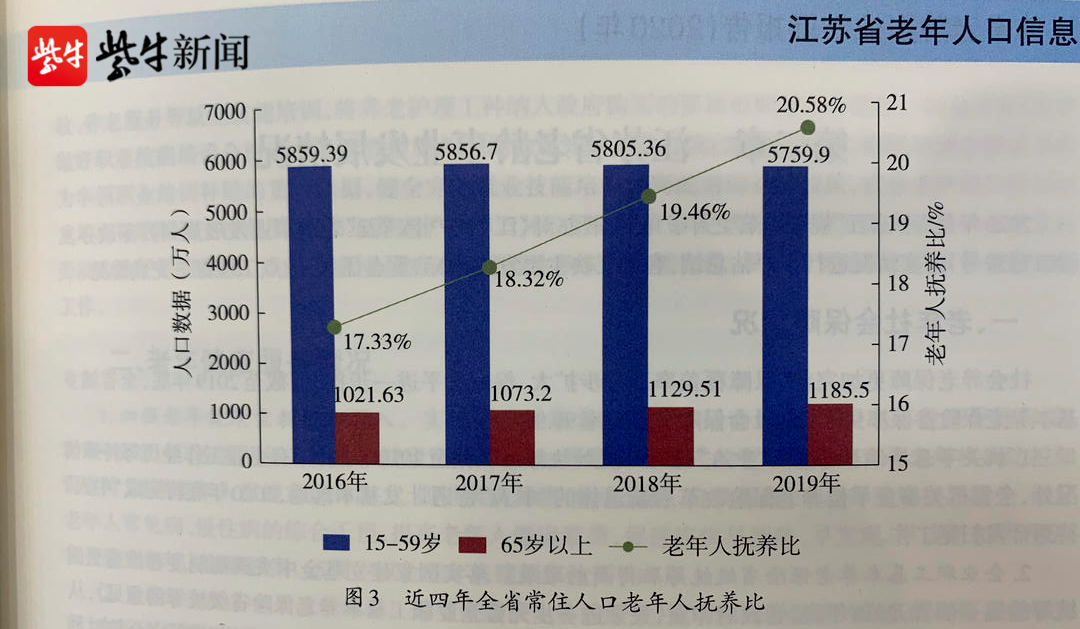 石家庄百岁人口占总人口比率_石家庄人口变化统计图(2)