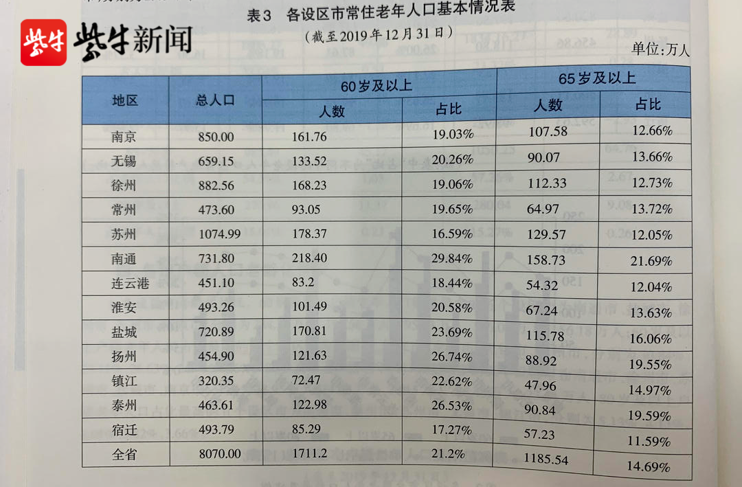 南宁外省市人口占比_广西南宁2020年人口(3)