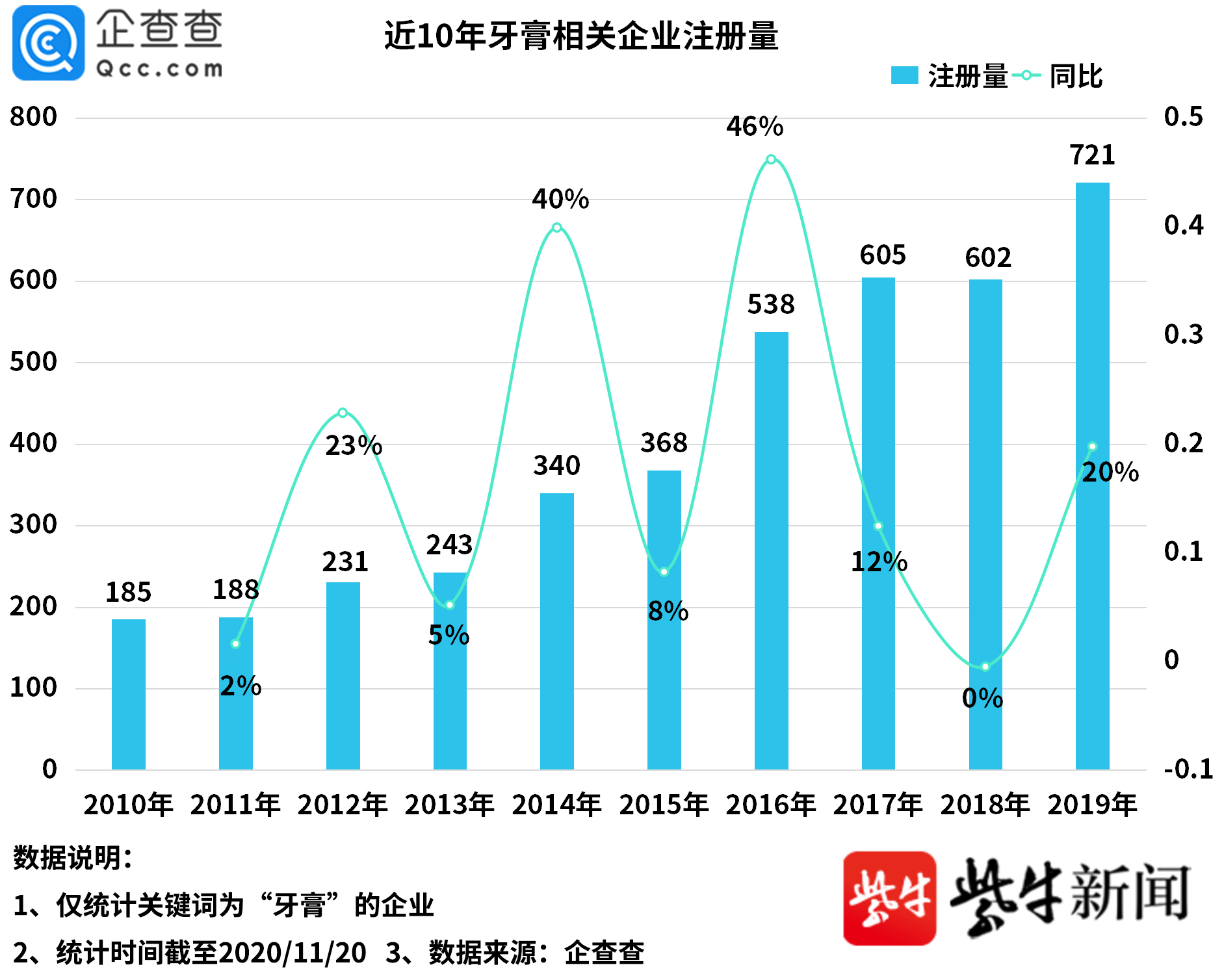 现代易姓人口数量_现代简约风格装修图片(3)