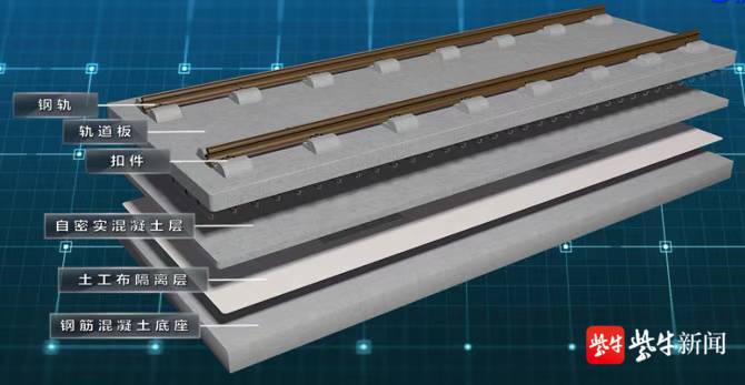 沪宁间的第二条城际铁路——南沿江城际铁路开始无砟轨道施工