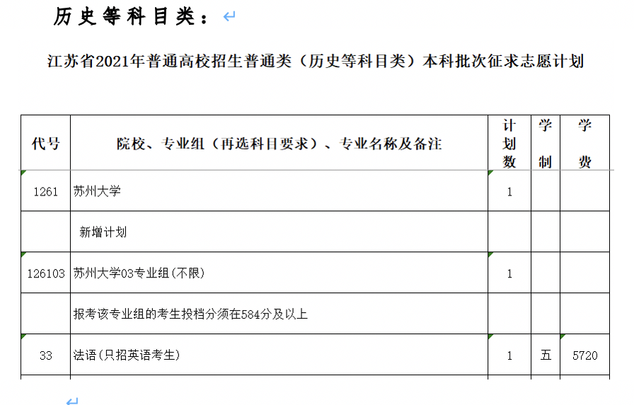 今年高考分數本科線_今年高考分數線本一_今年高考一本分數線