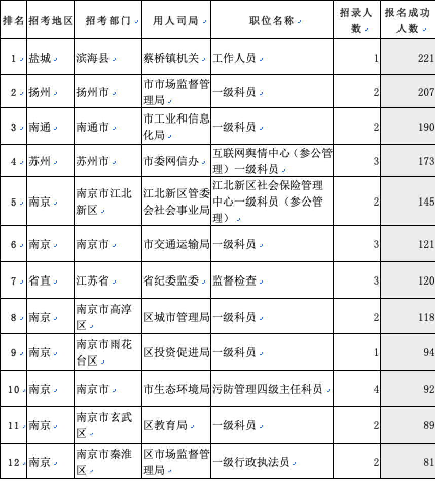 盐城人口数_盐城数梦小镇效果图(2)