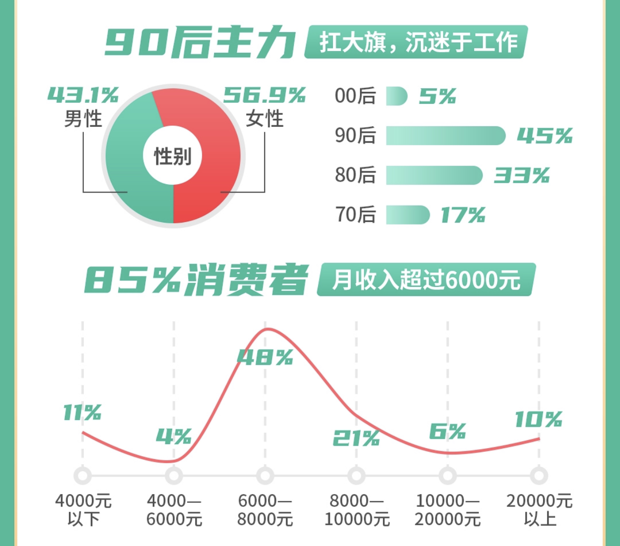 70后人口_70后微信头像(3)