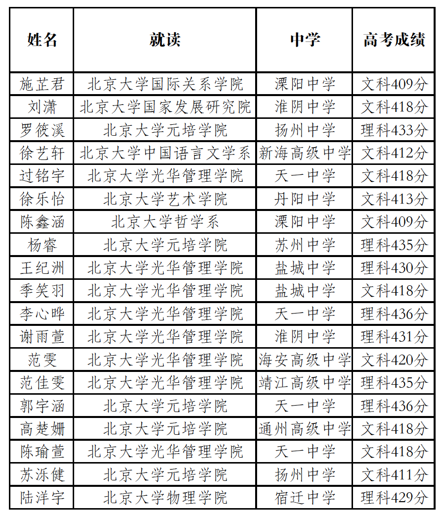 上考場前會侷促不安嗎?考試時候能夠冷靜應對每一道題嗎?