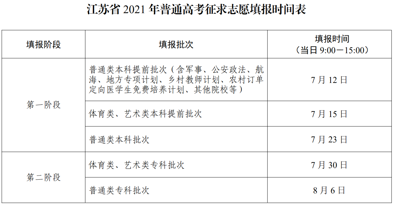 2016年高考填志愿时间_湖北高考填志愿时间_高考填志愿的时间