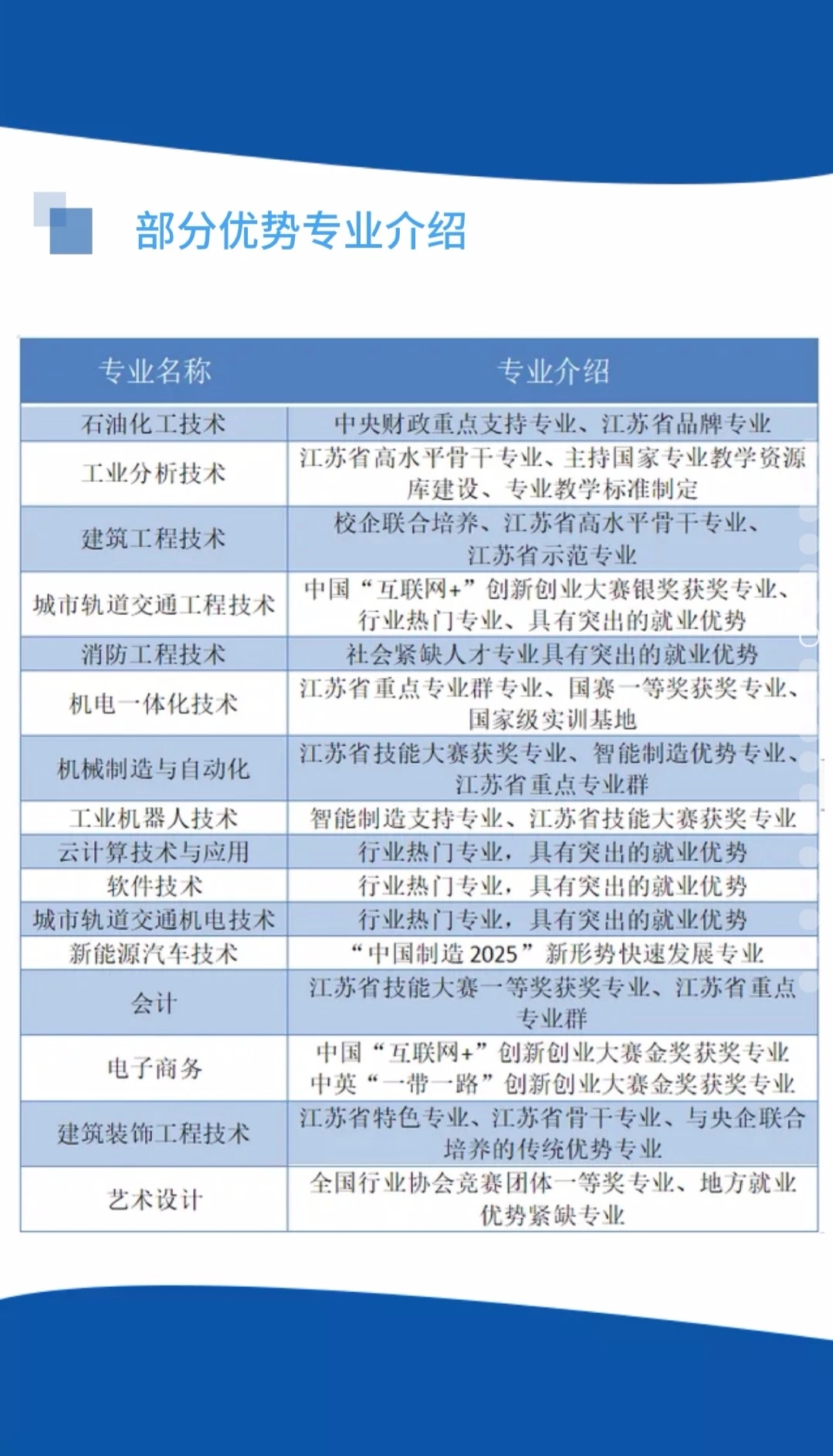 揚州市職業大學教務_揚州職業大學教務處_揚州市職業大學教務處在哪