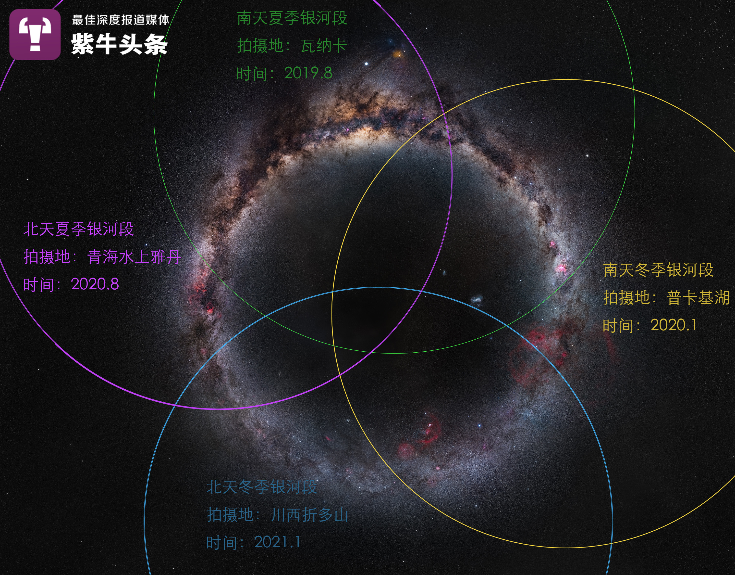 【紫牛頭條】銀河原來是環形的!小夥輾轉南北半球,兩年拍出最美星圖