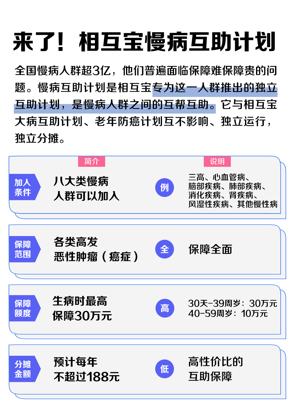 相互宝再次出手 三高等八类慢病人群今起可抱团互助了