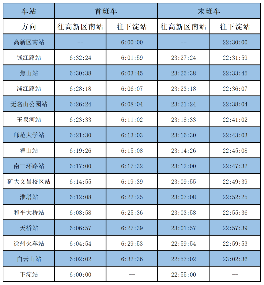 徐州地铁全线网末班车运营时间再延长末班车最晚至2255