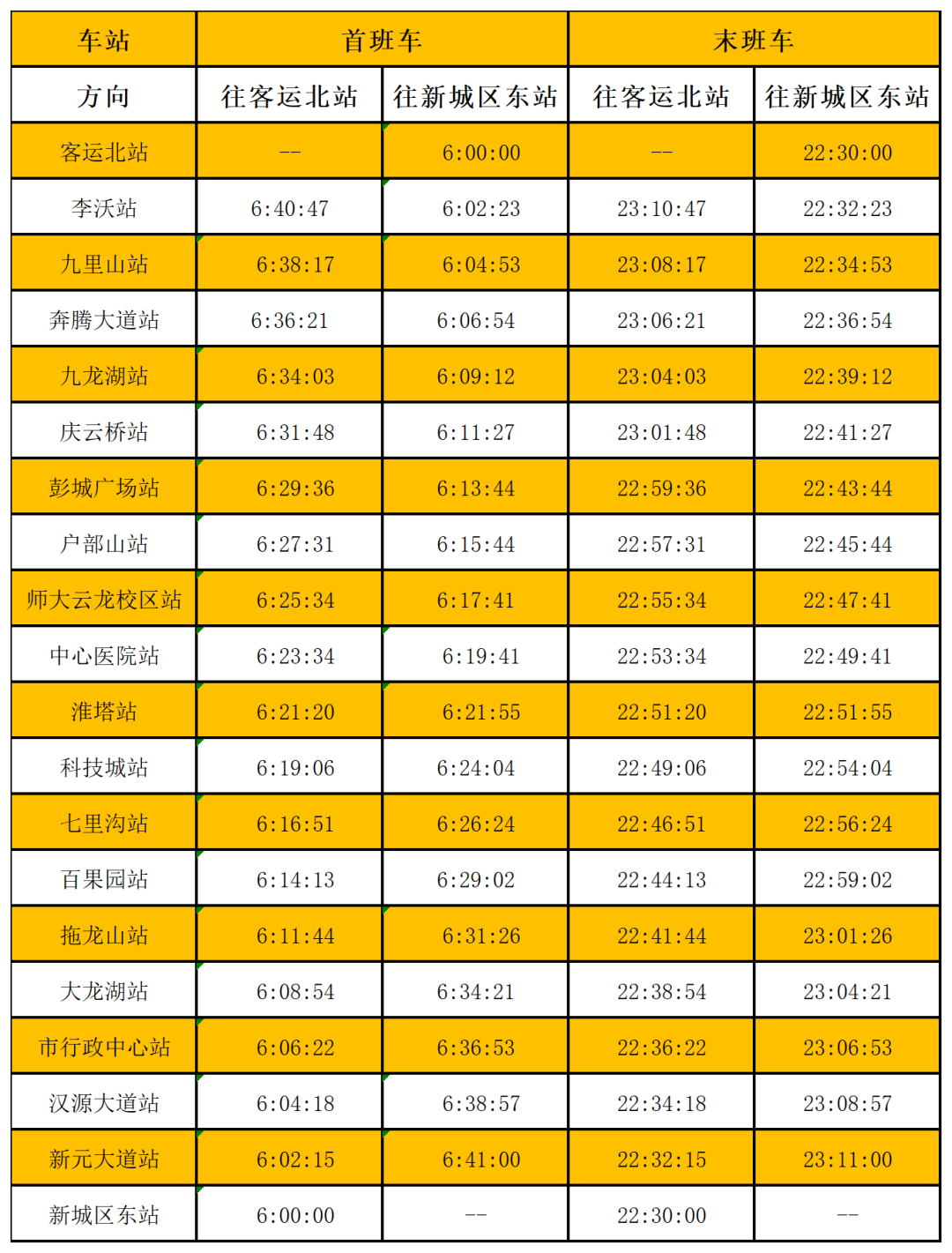 徐州地鐵全線網末班車運營時間再延長末班車最晚至2255