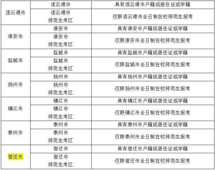 江苏省2021年下半年中小学教师资格考试面试12月9日—11日报名!