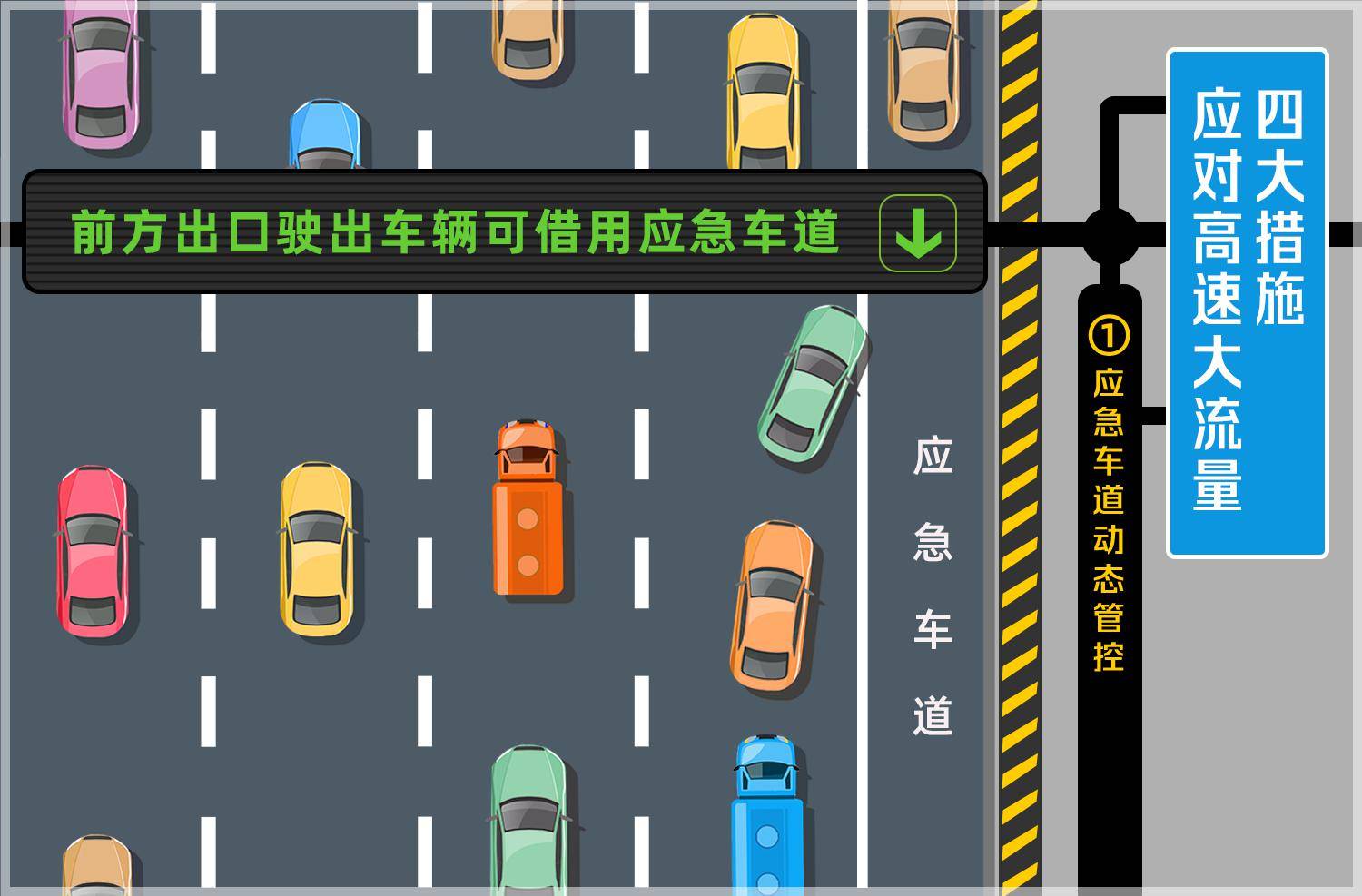 江苏主要过江通道试点"智慧高速"管控系统,缓解大流量交通拥堵难题