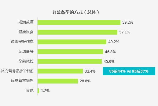 中國家庭孕育方式白皮書:95後全職媽媽越來越多,二胎消費全面升級