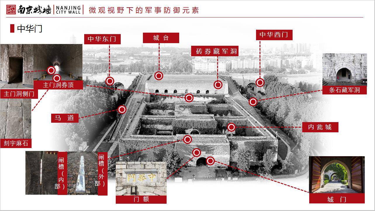 中华门瓮城复杂的防御设施