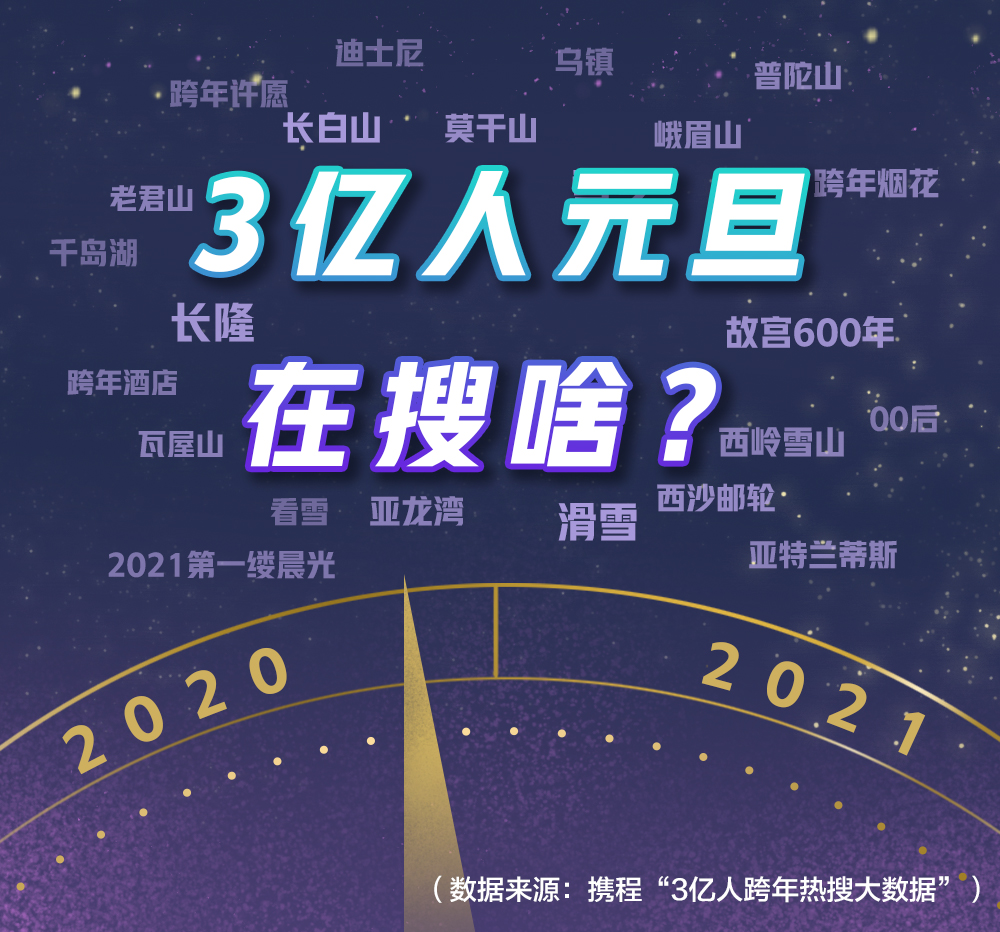 2021年北京人口_2021年人口年龄占比图(3)