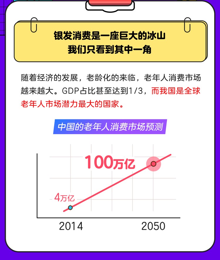 2020《银发消费报告》:银发族酷爱单反和广场舞装备