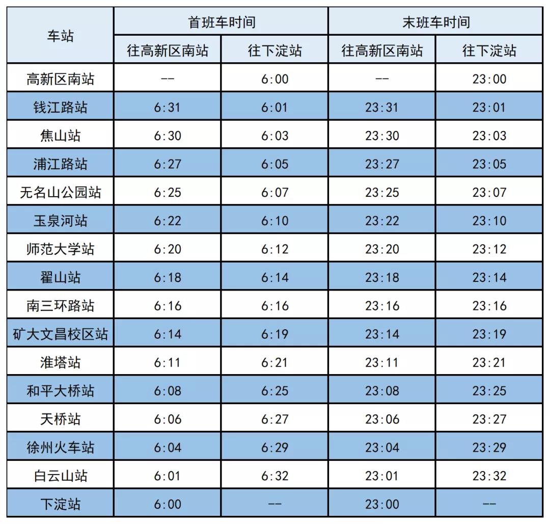 徐州地鐵1,2,3號線於2022年2月15日延長末班車運營時間至23:00,22