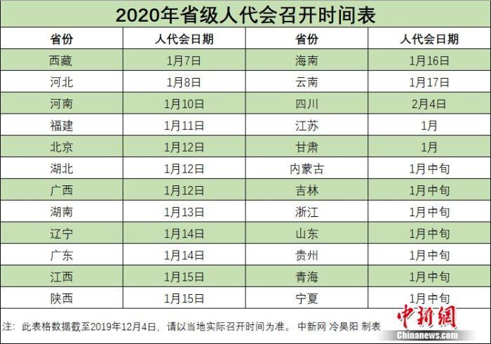 两会召开时间2020结束图片