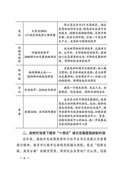 新一轮全球城市发展愿景对南京"十四五"规划有何启示?