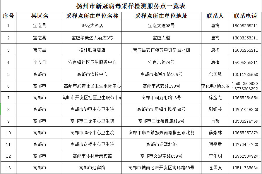 扬州固定人口_扬州炒饭图片