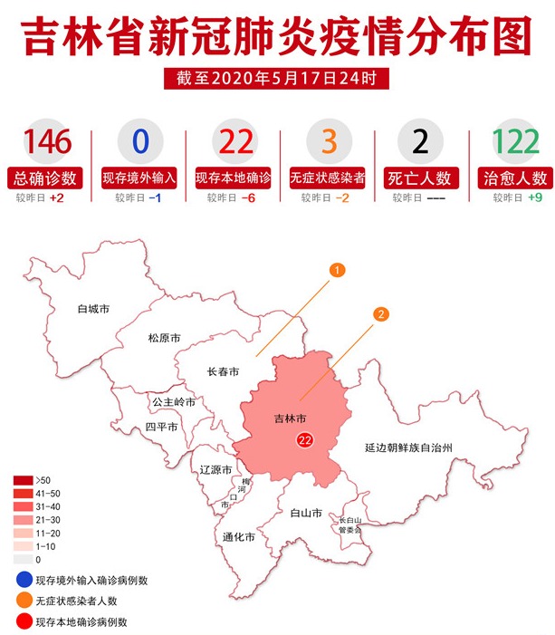 吉林疫情增长图图片