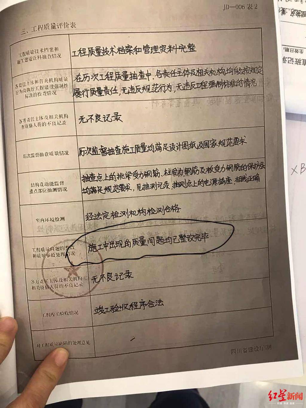 该楼盘质量监督报告显示,监督机构为西昌市建设工程质量安全监督站