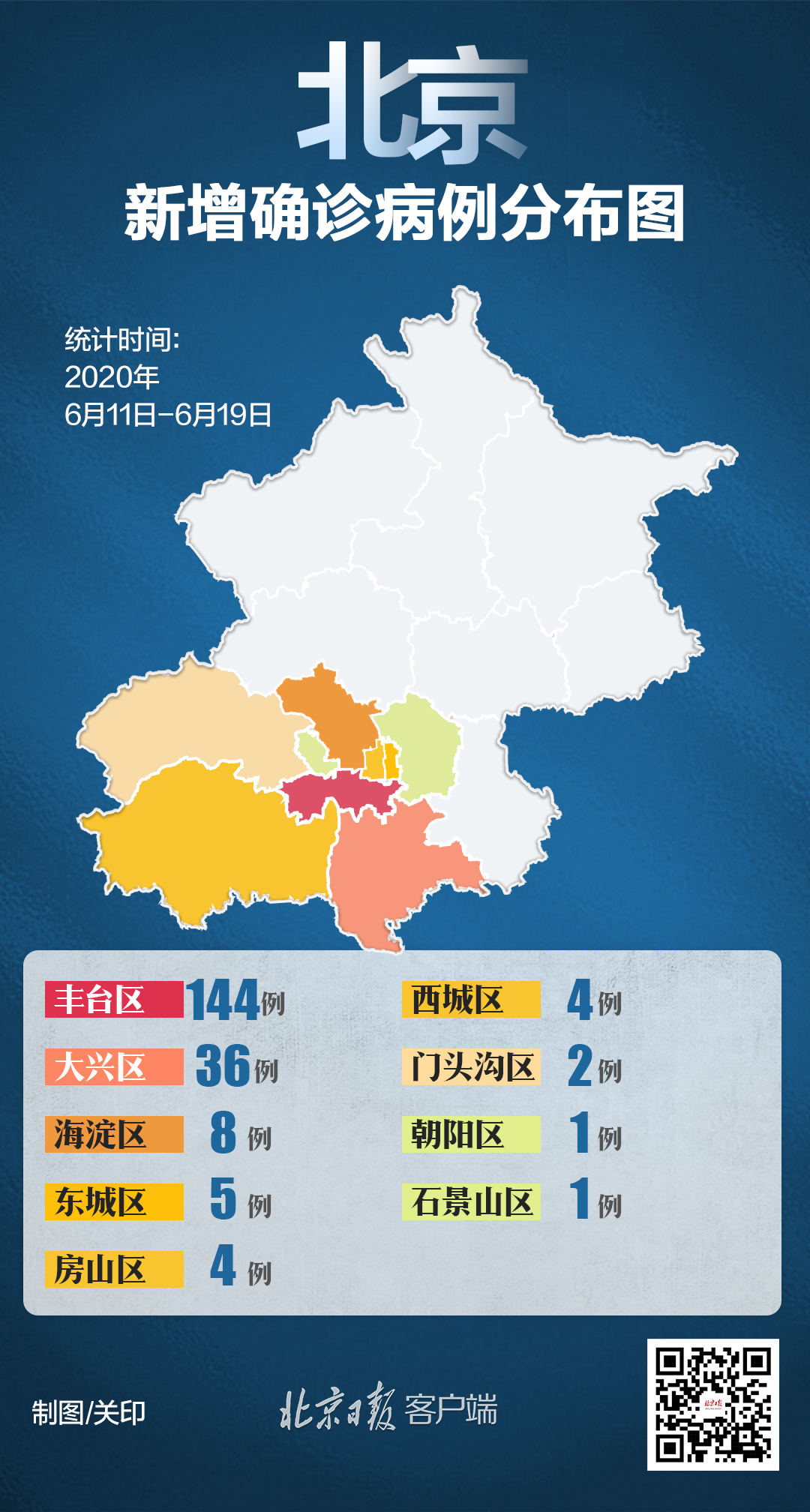 北京疫情最新消息2022图片