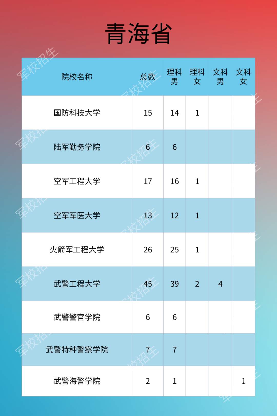 国防科技大学专业介绍_国防科技大学专业有哪些_国防科技大学专业