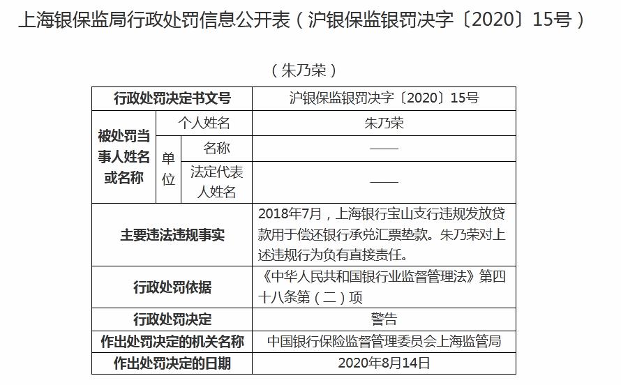 1652万大额罚单剑指上海银行!5年累计20多项违规