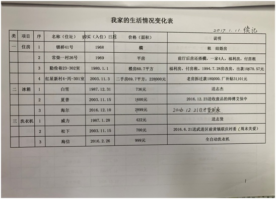 读书记录表表格图片