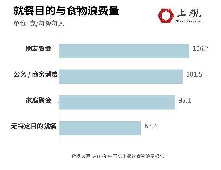 2020浪费粮食统计数据图片