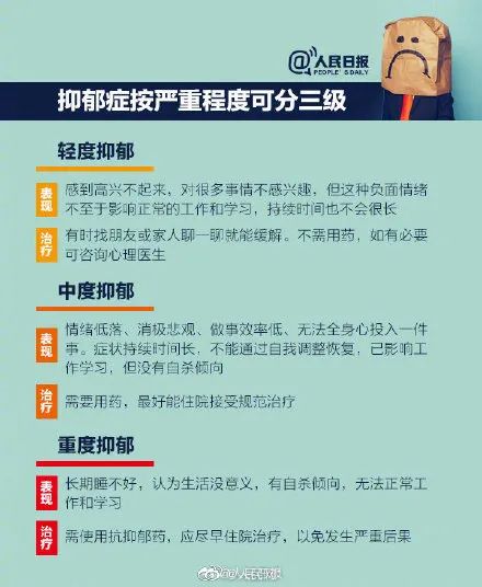 大学生体检将筛查抑郁症 数据显示大一和大三是抑郁症高发期